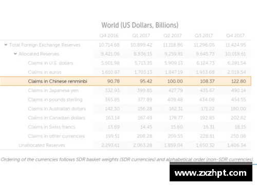 IMF报告：一季度人民币外汇储备达2874.6亿美元，全球占比稳步提升